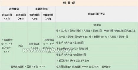 珠海二手房 2014珠海二手房个税细则,怎么征收,怎么计算?_牛宝宝文章网