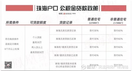 (最新)限购、限贷、人才入户政策一览,珠海购房指南.pdf