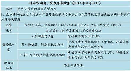 估价视点||珠海市2017年4月份房地产市场月报_财经_网