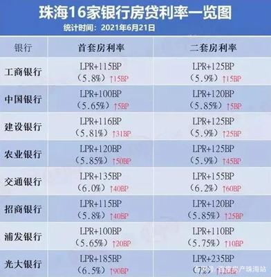 购房驿站 | 珠海房贷利率双叒叕涨了!现在买房还能抗通胀吗?