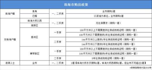 珠海现行购房政策汇总!涉及买房、落户…赶紧看