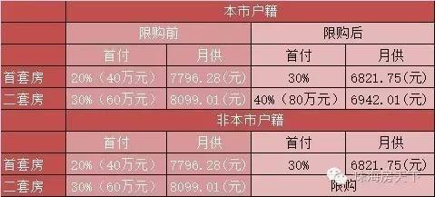 限购满月|被暴击的珠海楼市:立冬了