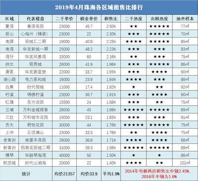 《珠海各区域购房指南》 论如何摆脱韭菜命运