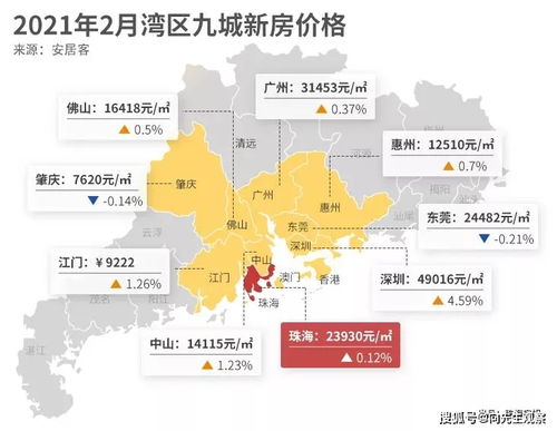 重磅 香港人最喜欢在珠海买房 原因正式被曝光