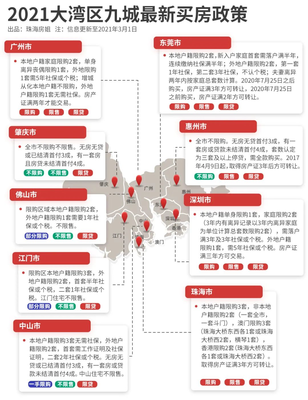 重磅!香港人最喜欢在珠海买房!原因正式被曝光!