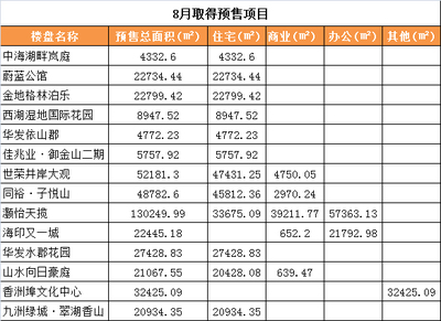 珠海2017“金九”楼市观察 纯新盘稀缺，价格或有下调空间