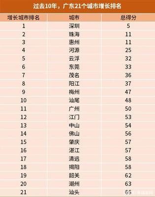 珠海购房热潮 为何成为置业新宠，发展潜力何在？