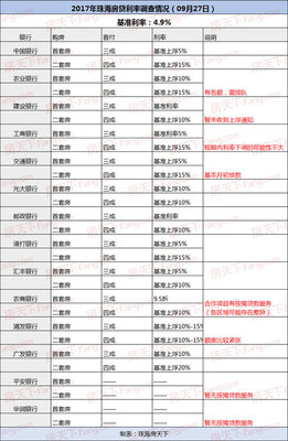 珠海国庆购房指南 政策、优惠与活动全解析